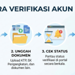 Cara Verifikasi Akun PTK
