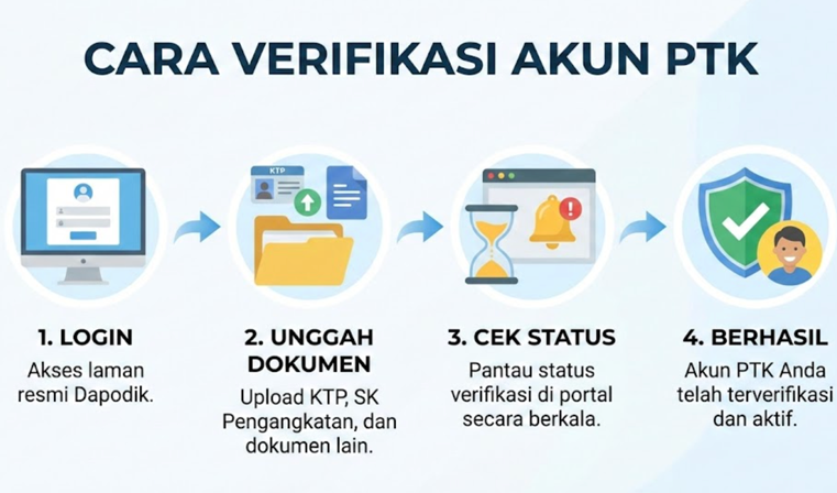 Cara Verifikasi Akun PTK