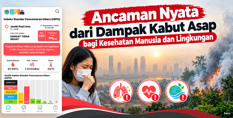 Dampak Kabut Asap